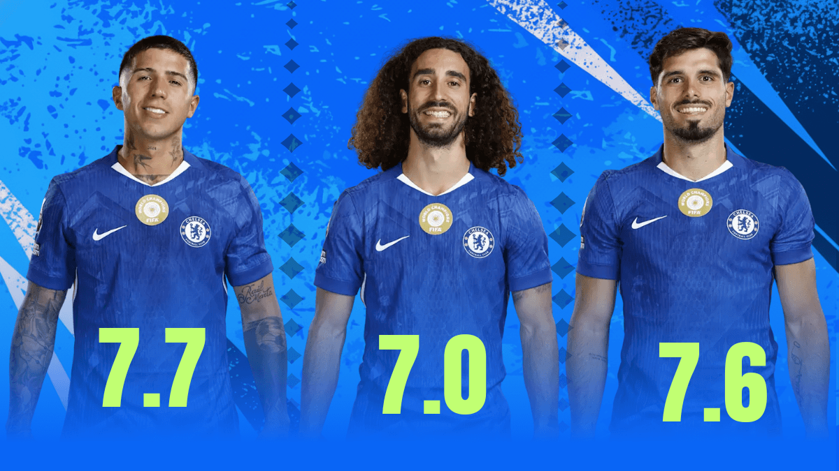 2-0 Chelsea Player Ratings vs Burnley | Enzo Fernández 7.7 With Scored A Goal Lately