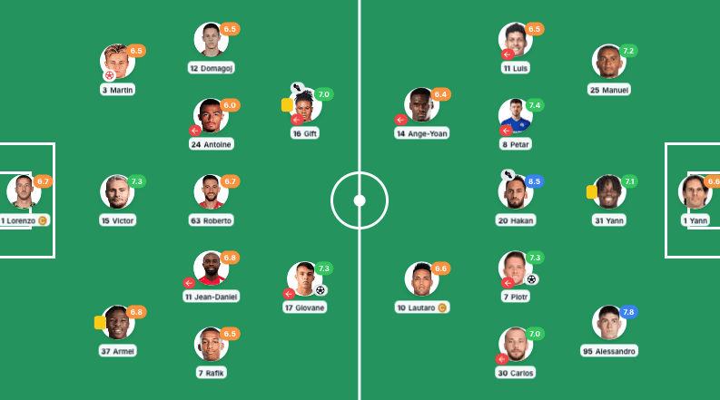 Inter Milan 2-1 Hellas Verona Player Ratings | Sun, Nov 2