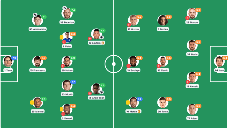 Inter Milan 2-0 Lazio Player Ratings