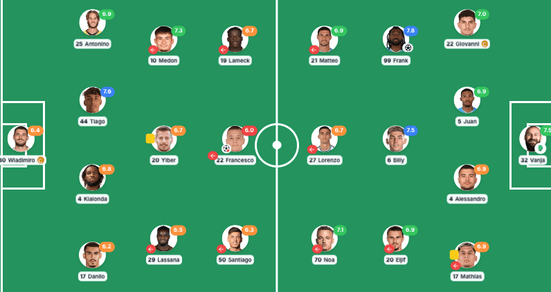 Napoli vs Lecce Player Ratings | 1-0 | Tue, Oct 28