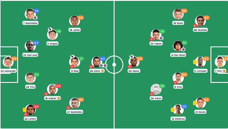 VfB Stuttgart 3-2 FC Augsburg Player Ratings | Stuttgart fight back to snatch dramatic victory