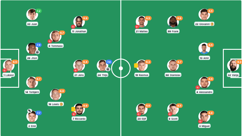 Napoli 0-2 Bologna Player Ratings | BIG Win Bologna At Their Home